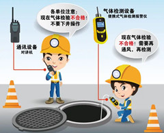 上栗有限空间操作说明